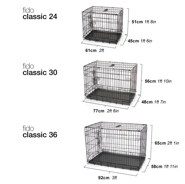 Diagram der viser målene på Fido Classic.